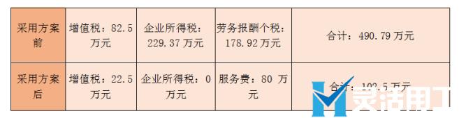 教育平台佣金结算案例：解决线上兼职教师佣金结算
