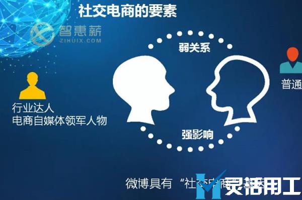 社交新零售平台佣金结算怎么做(社交新零售平台佣金结算怎么做账)
